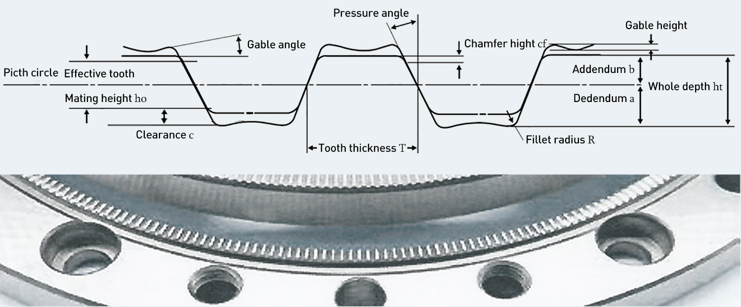 View at outside diameter image